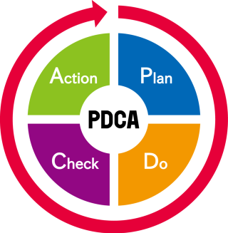 pdca-image